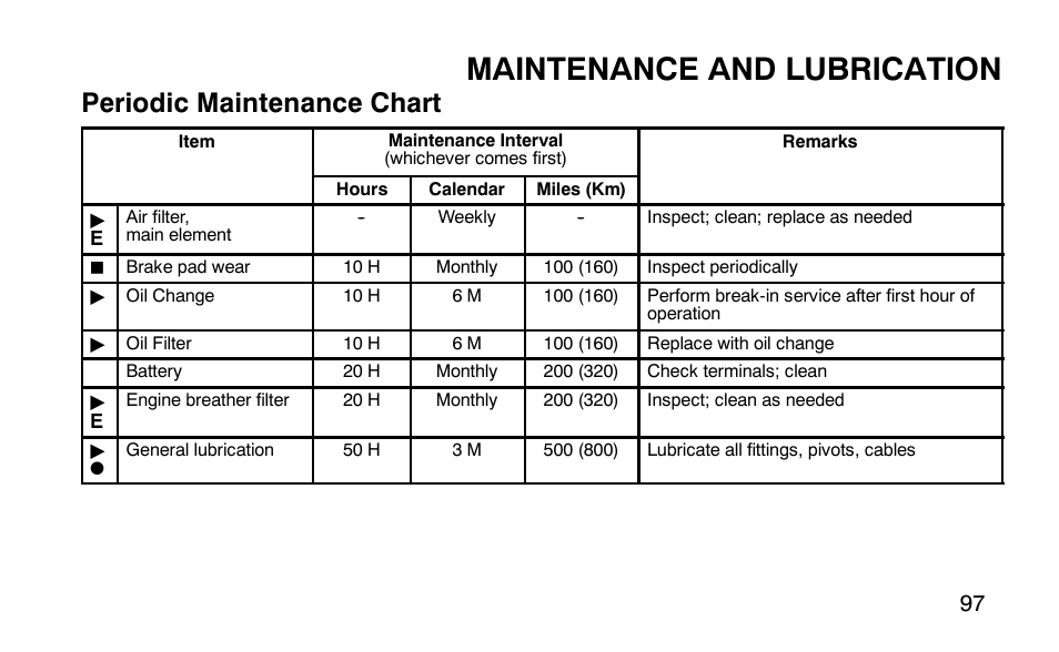 Maintenance and lubrication, Periodic maintenance chart | Polaris Outlaw 9920783 User Manual | Page 100 / 202