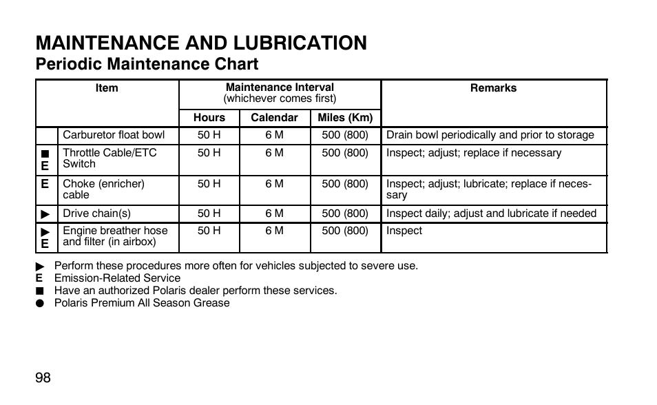 Maintenance and lubrication, Periodic maintenance chart | Polaris Outlaw 9920783 User Manual | Page 101 / 202