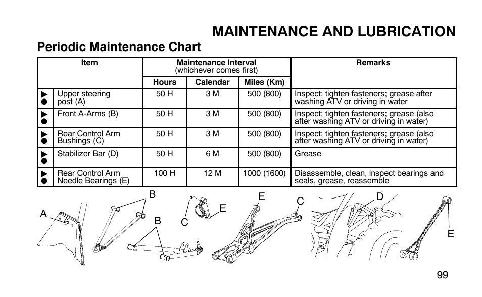 Maintenance and lubrication, Periodic maintenance chart | Polaris Outlaw 9920783 User Manual | Page 102 / 202