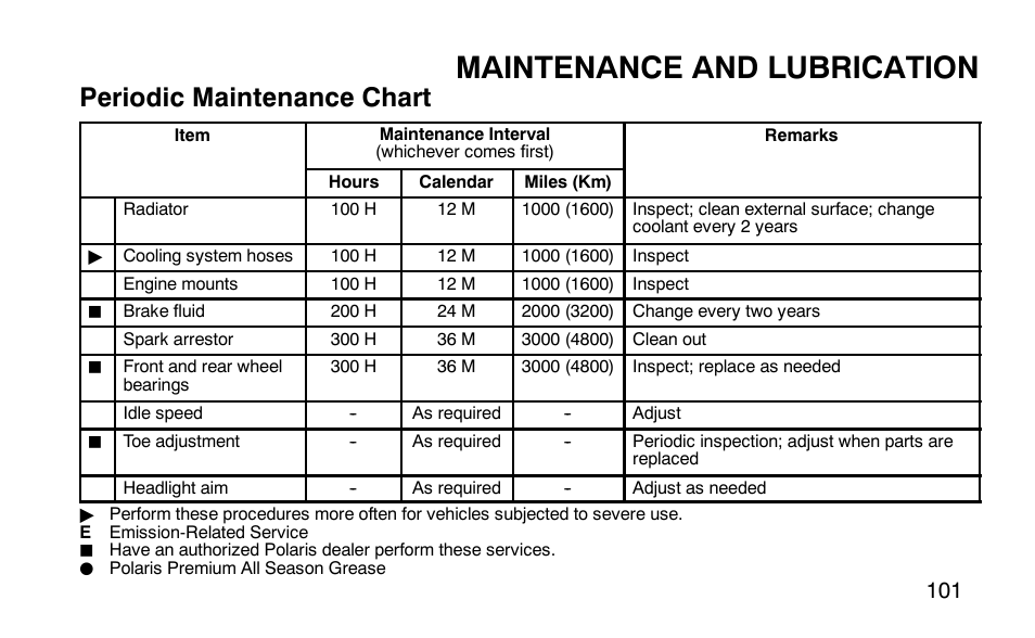 Maintenance and lubrication, Periodic maintenance chart | Polaris Outlaw 9920783 User Manual | Page 104 / 202