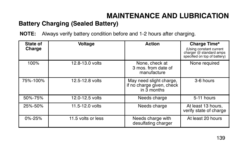 Maintenance and lubrication, Battery charging (sealed battery) | Polaris Outlaw 9920783 User Manual | Page 142 / 202