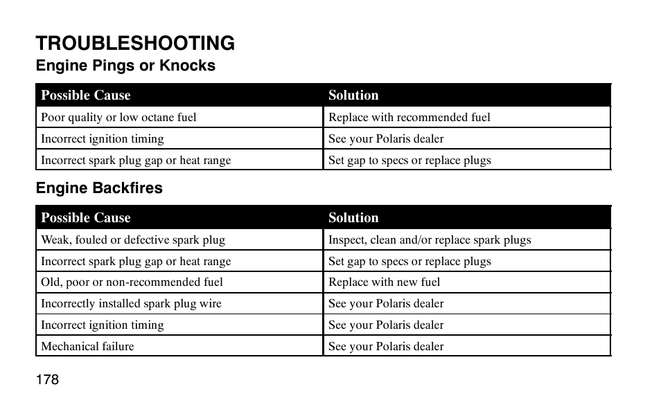 Troubleshooting | Polaris Outlaw 9920783 User Manual | Page 181 / 202