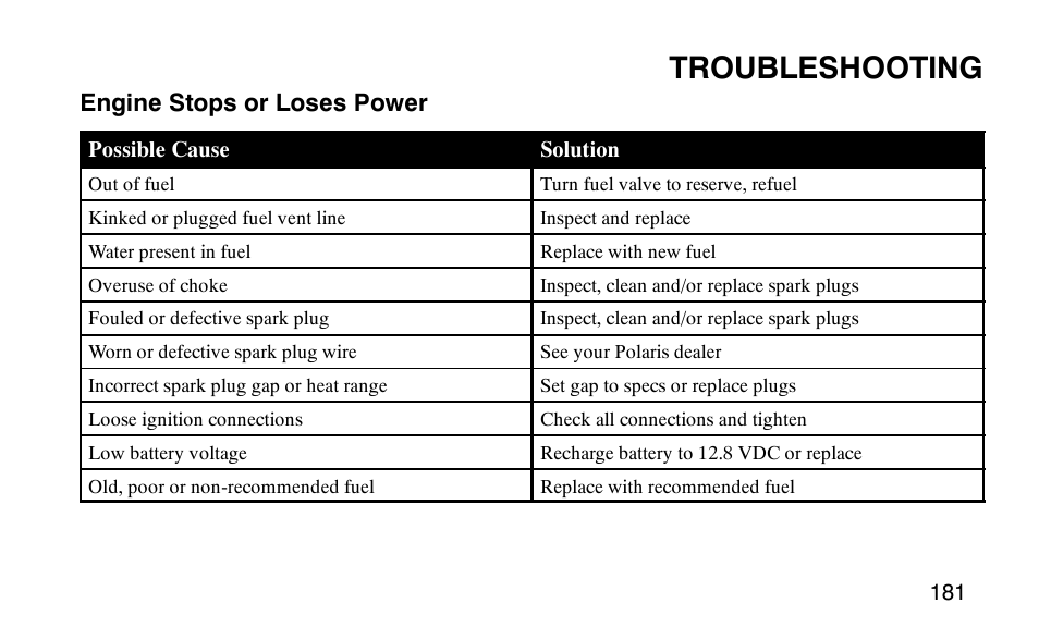 Troubleshooting | Polaris Outlaw 9920783 User Manual | Page 184 / 202