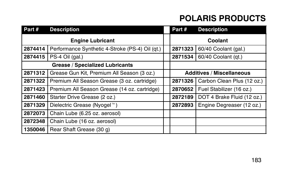 Polaris products | Polaris Outlaw 9920783 User Manual | Page 186 / 202