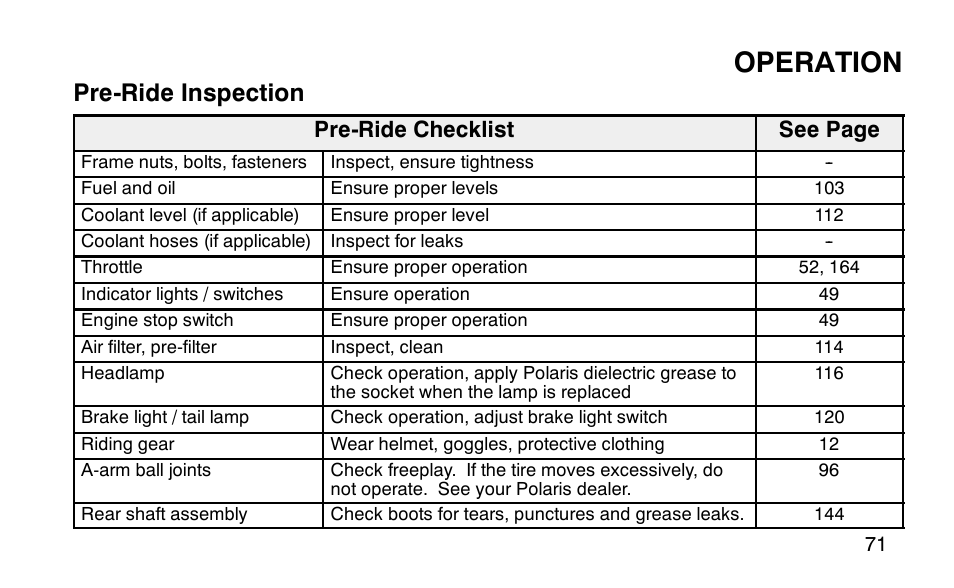 Operation, Pre-ride inspection | Polaris Outlaw 9920783 User Manual | Page 74 / 202
