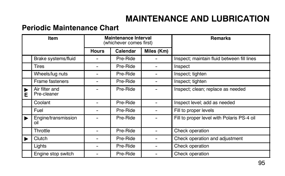 Maintenance and lubrication, Periodic maintenance chart | Polaris Outlaw 9920783 User Manual | Page 98 / 202
