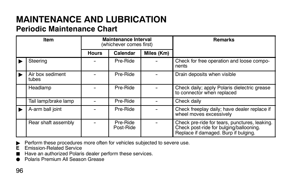 Maintenance and lubrication, Periodic maintenance chart | Polaris Outlaw 9920783 User Manual | Page 99 / 202