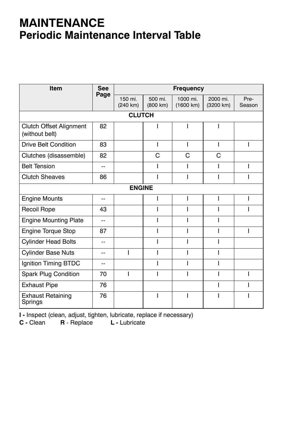 Maintenance, Periodic maintenance interval table | Polaris Widetrak LX User Manual | Page 65 / 130