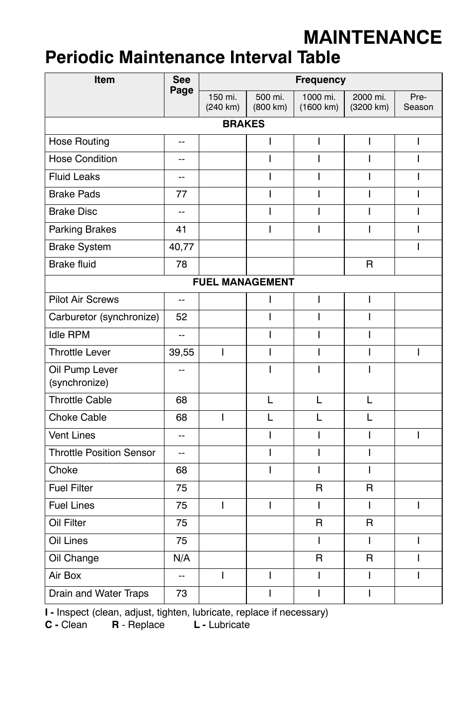 Maintenance, Periodic maintenance interval table | Polaris Widetrak LX User Manual | Page 66 / 130
