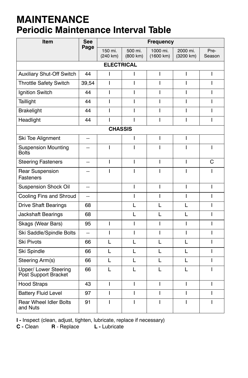 Maintenance, Periodic maintenance interval table | Polaris Widetrak LX User Manual | Page 67 / 130