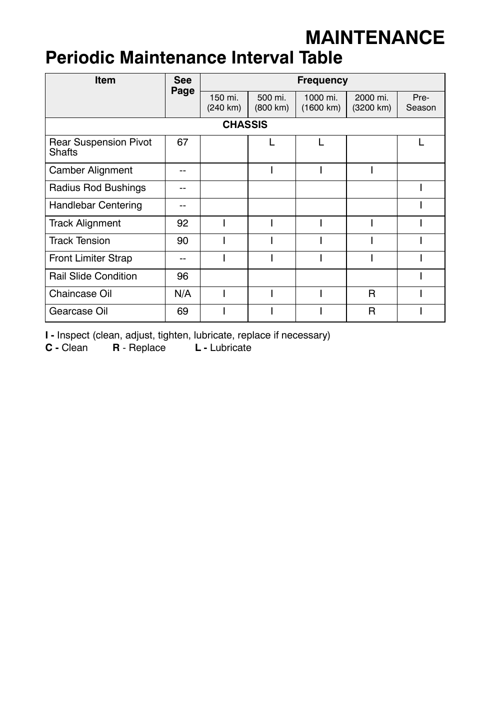 Maintenance, Periodic maintenance interval table | Polaris Widetrak LX User Manual | Page 68 / 130