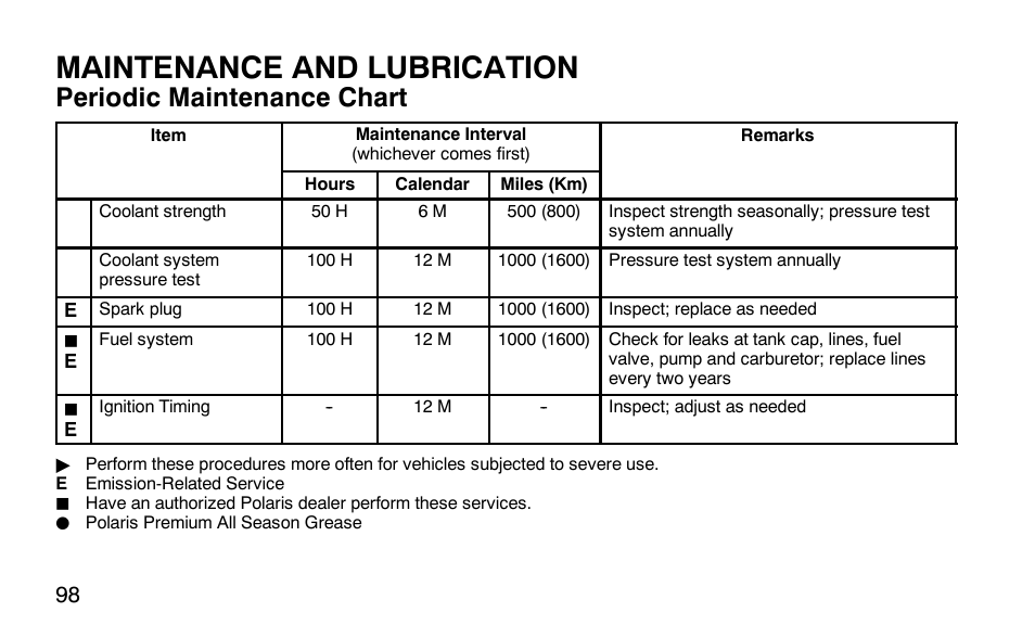 Maintenance and lubrication, Periodic maintenance chart | Polaris Predator 9920779 User Manual | Page 101 / 191