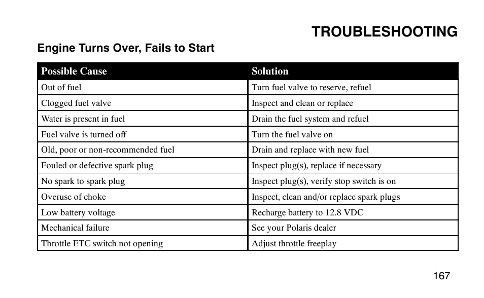 Troubleshooting | Polaris Predator 9920779 User Manual | Page 170 / 191