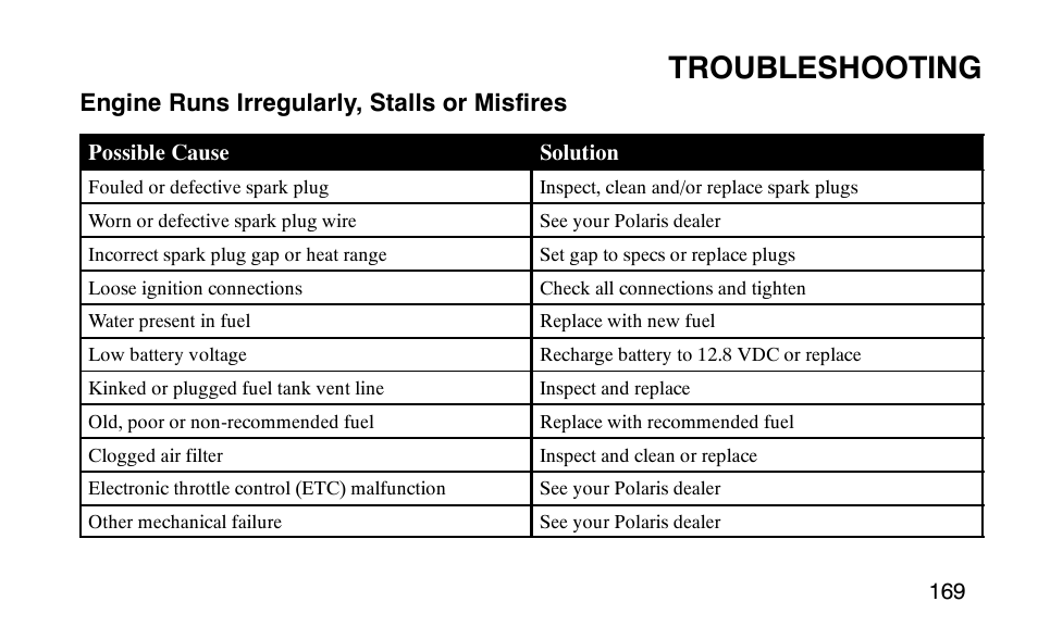 Troubleshooting | Polaris Predator 9920779 User Manual | Page 172 / 191