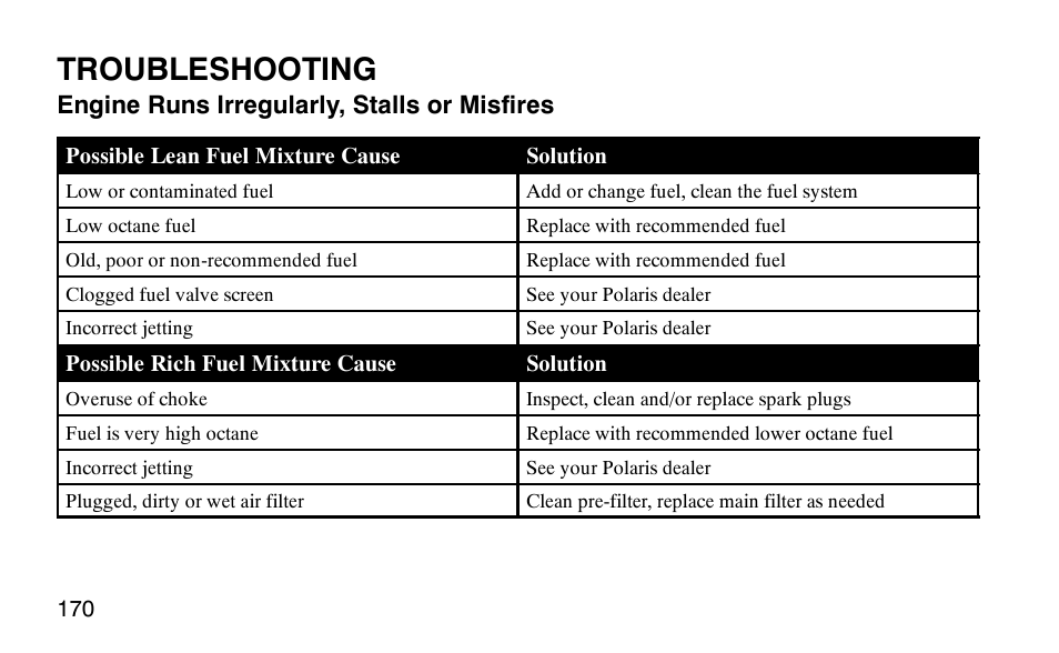 Troubleshooting | Polaris Predator 9920779 User Manual | Page 173 / 191