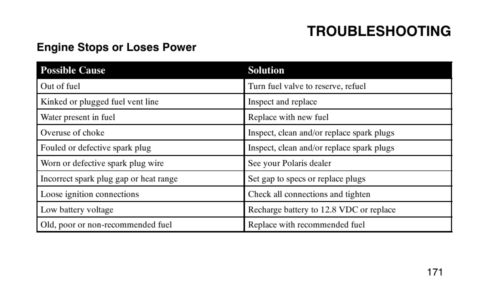 Troubleshooting | Polaris Predator 9920779 User Manual | Page 174 / 191