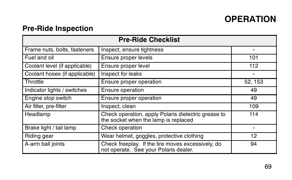 Operation, Pre-ride inspection | Polaris Predator 9920779 User Manual | Page 72 / 191