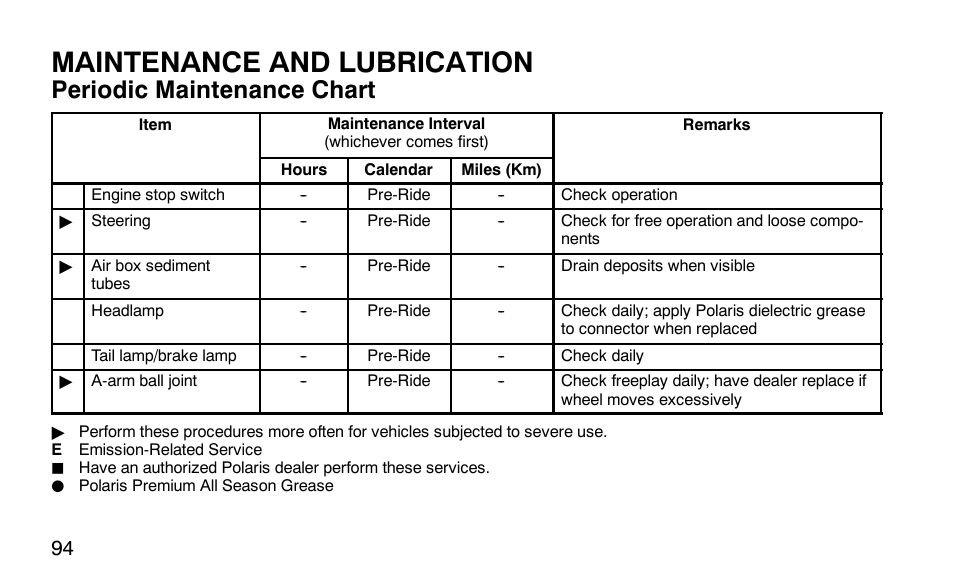 Maintenance and lubrication, Periodic maintenance chart | Polaris Predator 9920779 User Manual | Page 97 / 191