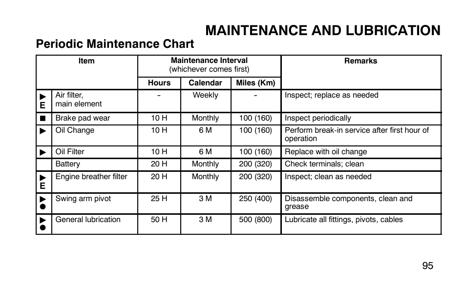 Maintenance and lubrication, Periodic maintenance chart | Polaris Predator 9920779 User Manual | Page 98 / 191