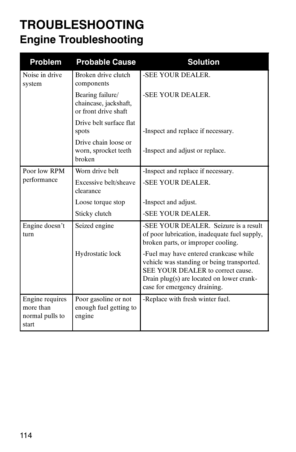 Troubleshooting, Engine troubleshooting | Polaris 800 Pro X User Manual | Page 116 / 129