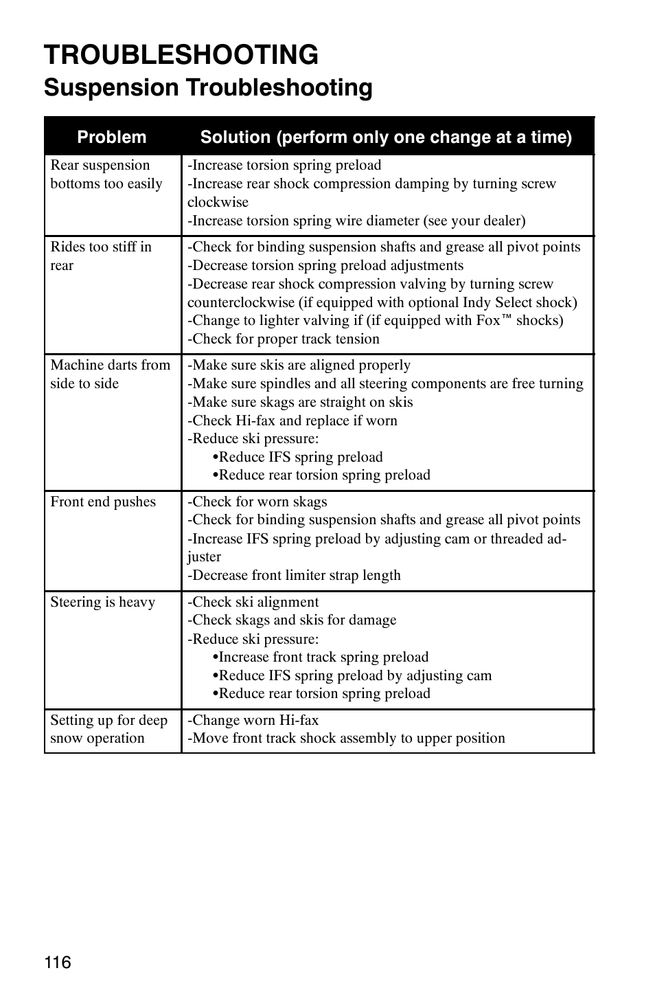 Troubleshooting, Suspension troubleshooting | Polaris 800 Pro X User Manual | Page 118 / 129