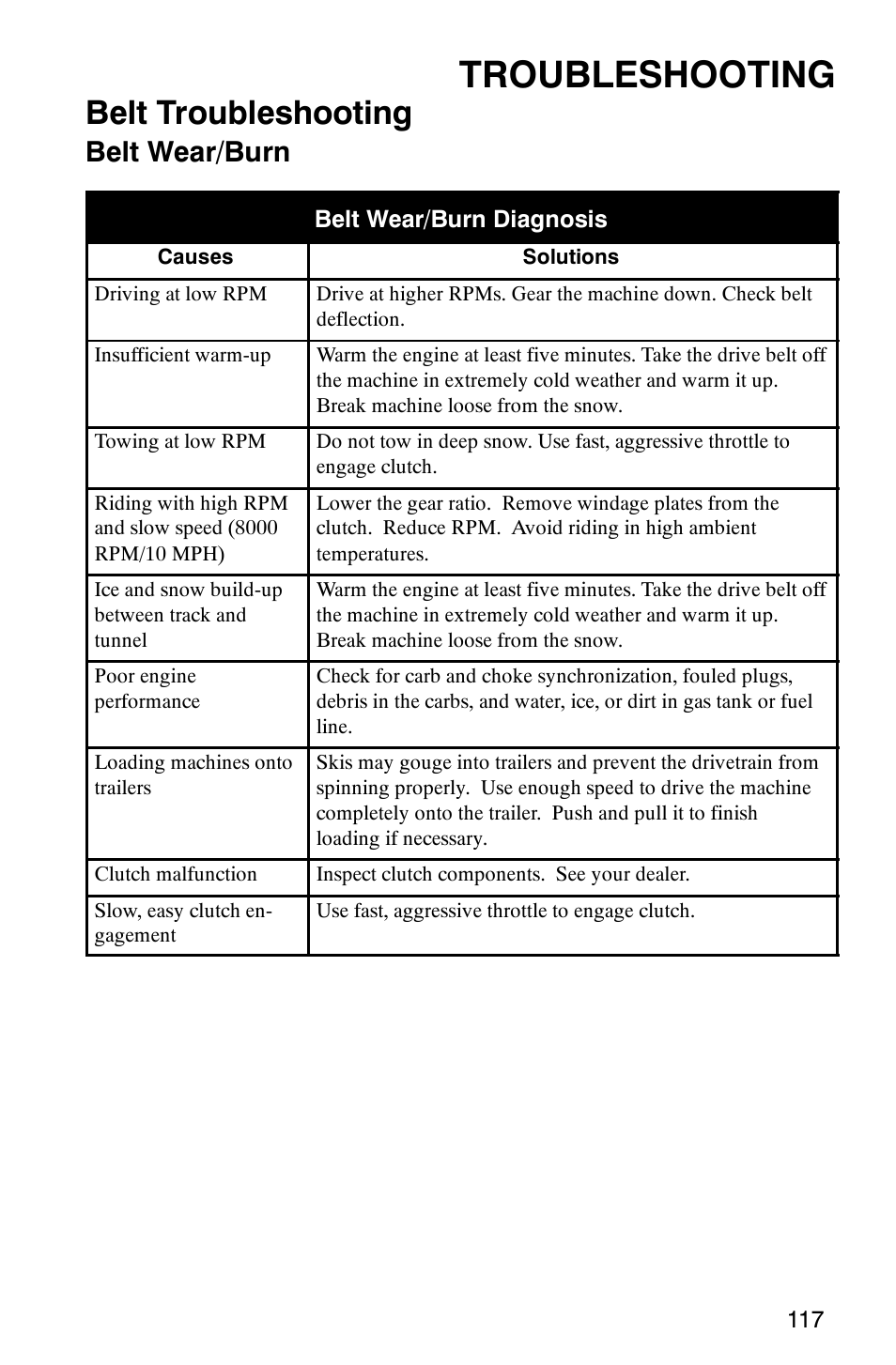 Troubleshooting, Belt troubleshooting, Belt wear/burn | Polaris 800 Pro X User Manual | Page 119 / 129