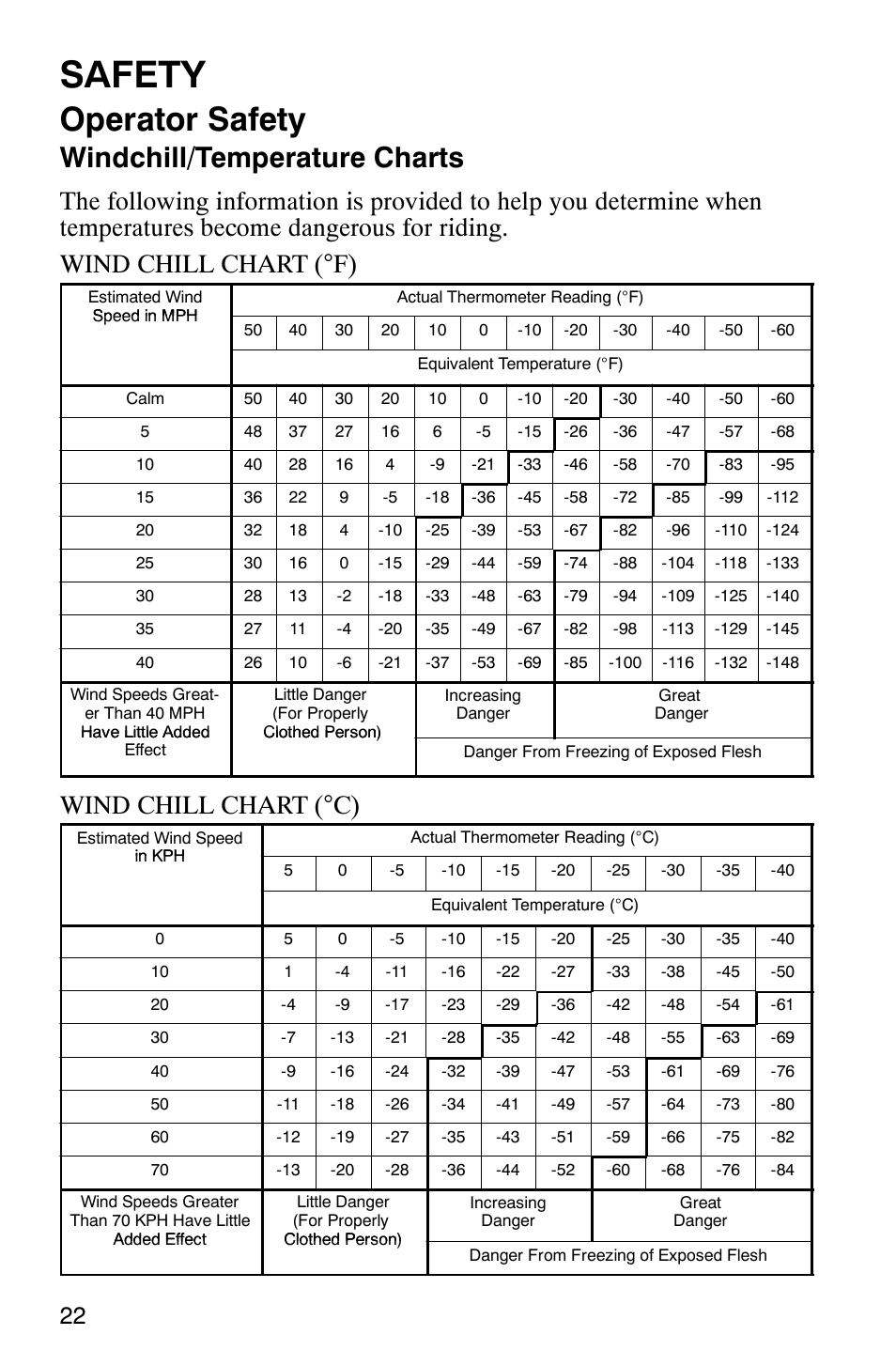 Safety, Operator safety, Windchill/temperature charts | Wind chill chart (°c) | Polaris 800 Pro X User Manual | Page 24 / 129