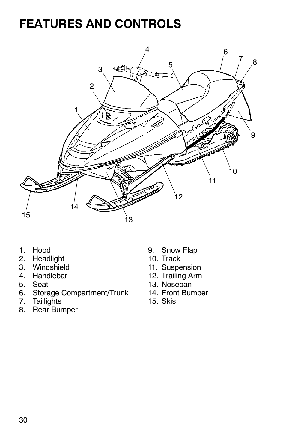 Features and controls | Polaris 800 Pro X User Manual | Page 32 / 129