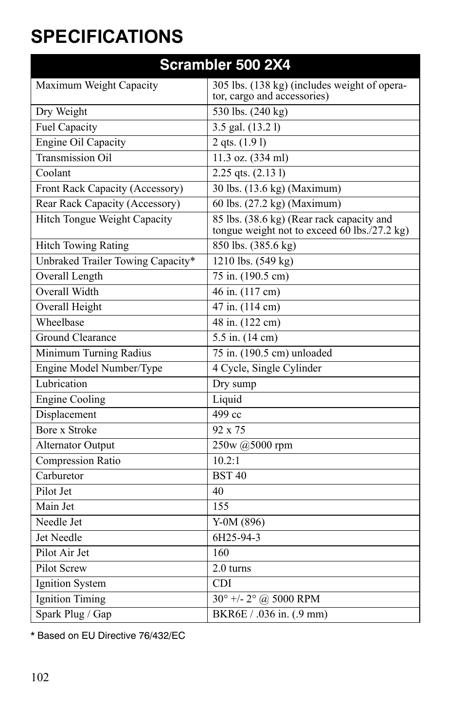 Specifications | Polaris Scrambler 9922077 User Manual | Page 104 / 117