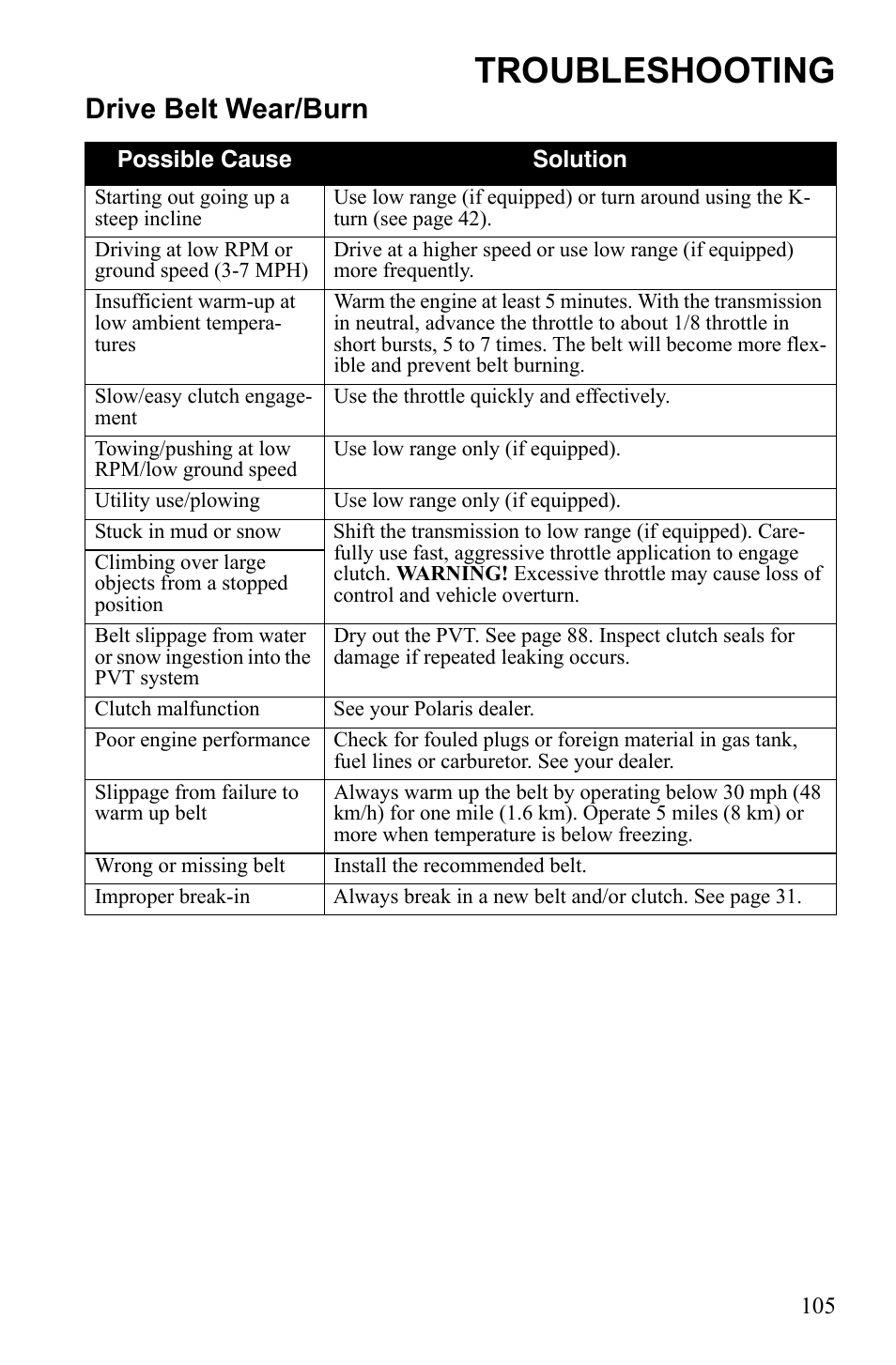 Troubleshooting, Drive belt wear/burn | Polaris Scrambler 9922077 User Manual | Page 107 / 117