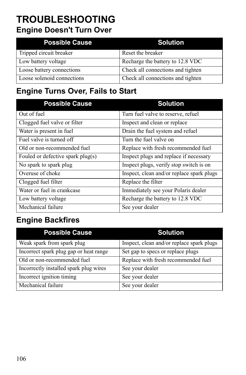 Troubleshooting | Polaris Scrambler 9922077 User Manual | Page 108 / 117