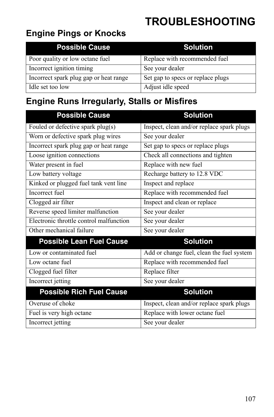 Troubleshooting | Polaris Scrambler 9922077 User Manual | Page 109 / 117