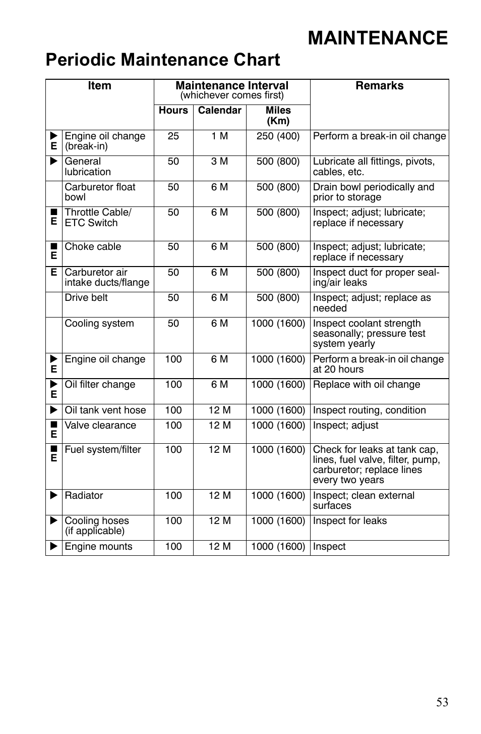 Maintenance, Periodic maintenance chart | Polaris Scrambler 9922077 User Manual | Page 55 / 117