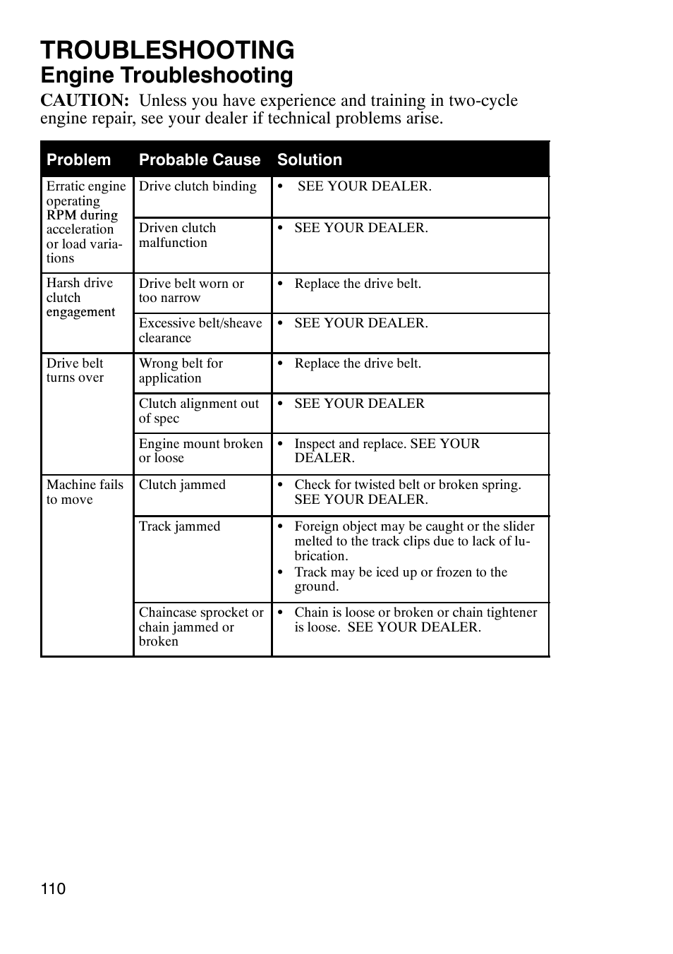 Troubleshooting, Engine troubleshooting | Polaris 900 RMK User Manual | Page 113 / 123