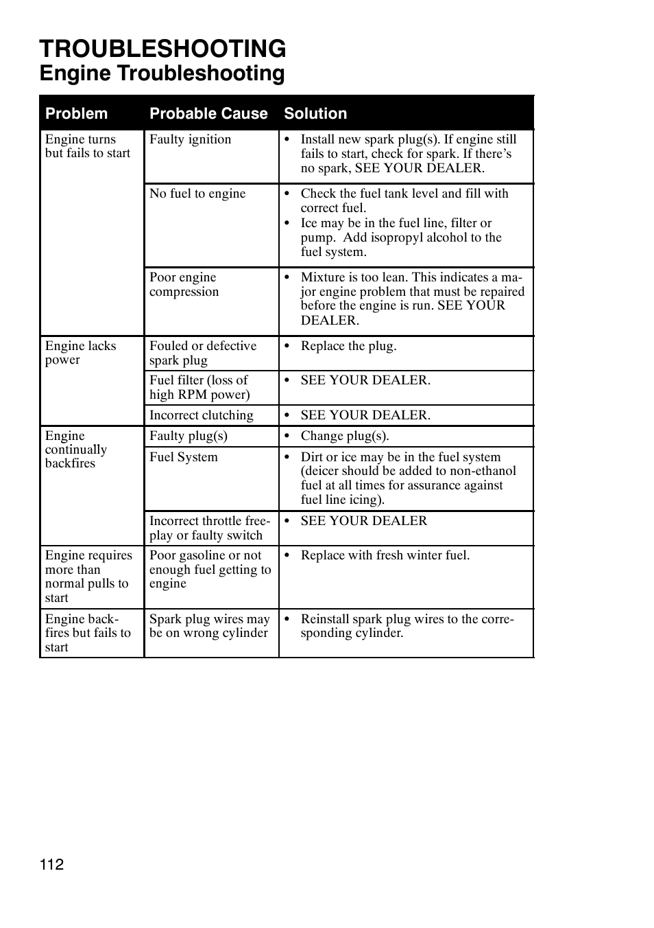 Troubleshooting, Engine troubleshooting | Polaris 900 RMK User Manual | Page 115 / 123