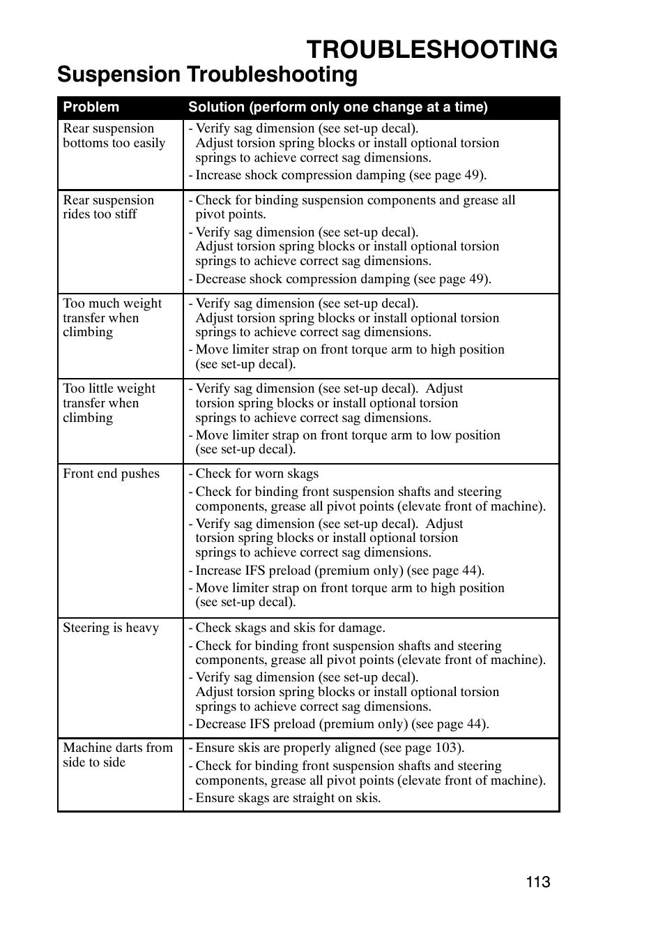 Troubleshooting, Suspension troubleshooting | Polaris 900 RMK User Manual | Page 116 / 123