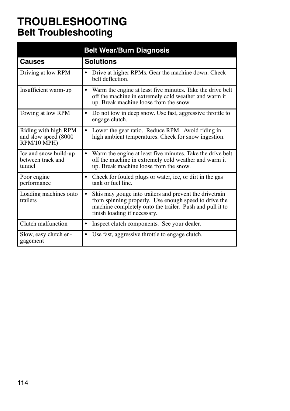 Troubleshooting, Belt troubleshooting | Polaris 900 RMK User Manual | Page 117 / 123