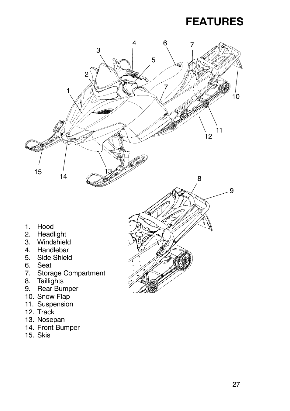 Features | Polaris 900 RMK User Manual | Page 30 / 123