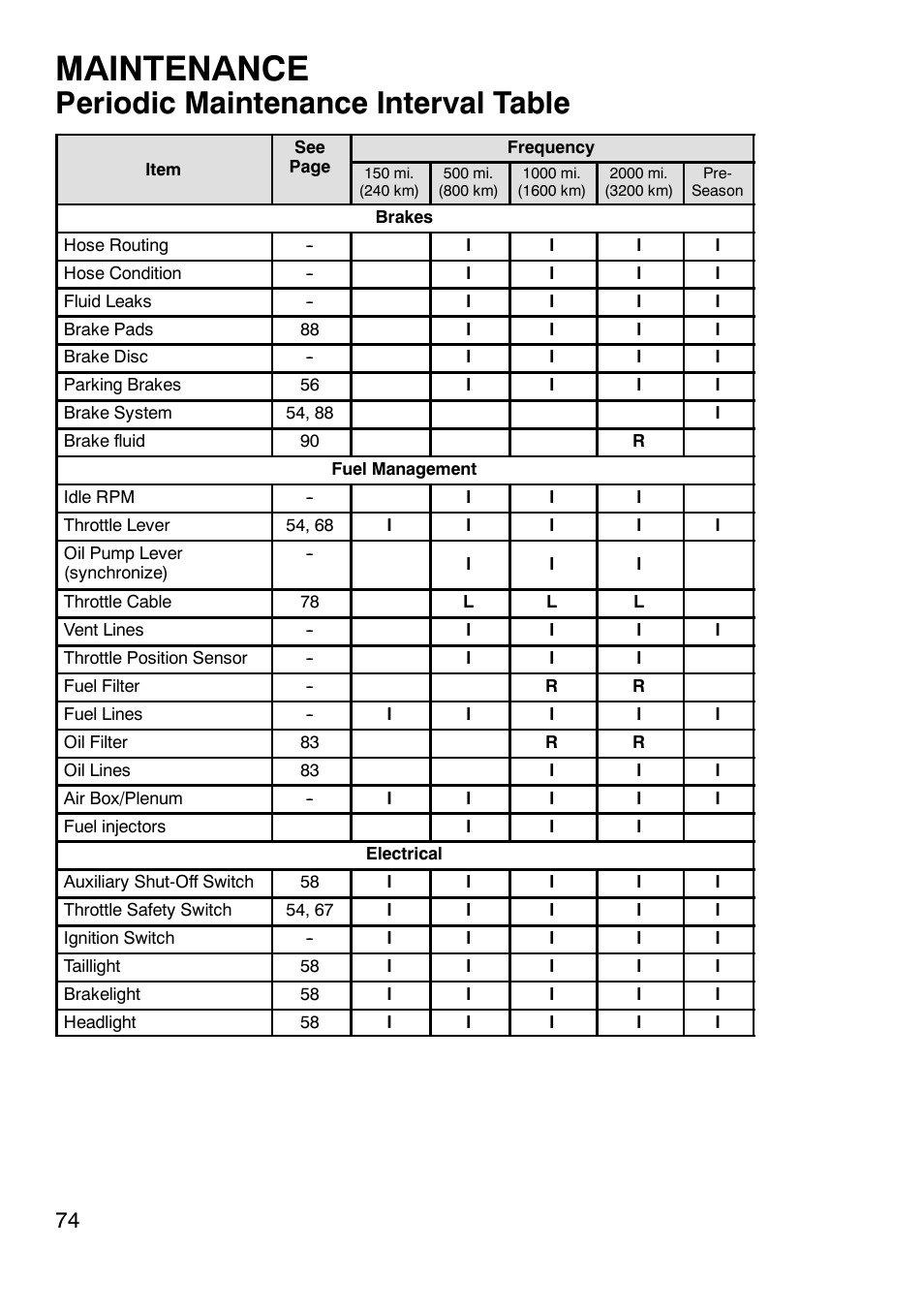 Maintenance, Periodic maintenance interval table | Polaris 900 RMK User Manual | Page 77 / 123