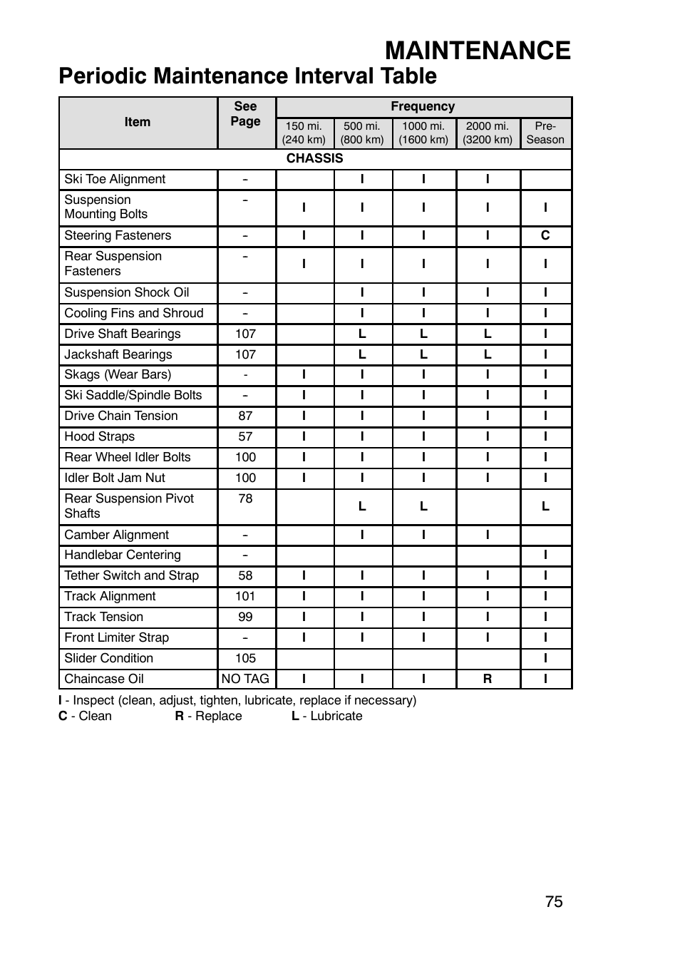 Maintenance, Periodic maintenance interval table | Polaris 900 RMK User Manual | Page 78 / 123