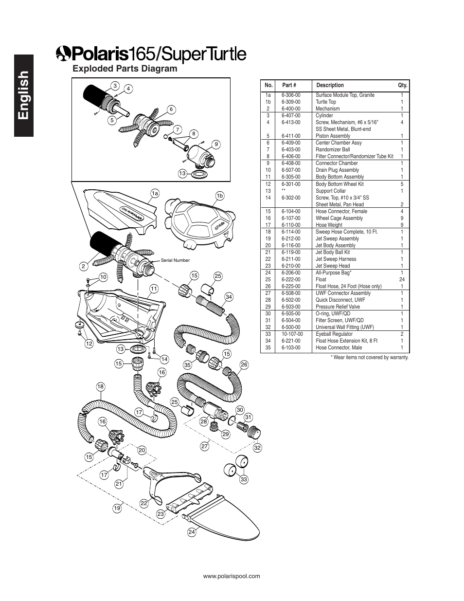 Exploded parts diagram, English | Polaris SUPER TURTLE 165 User Manual | Page 8 / 9