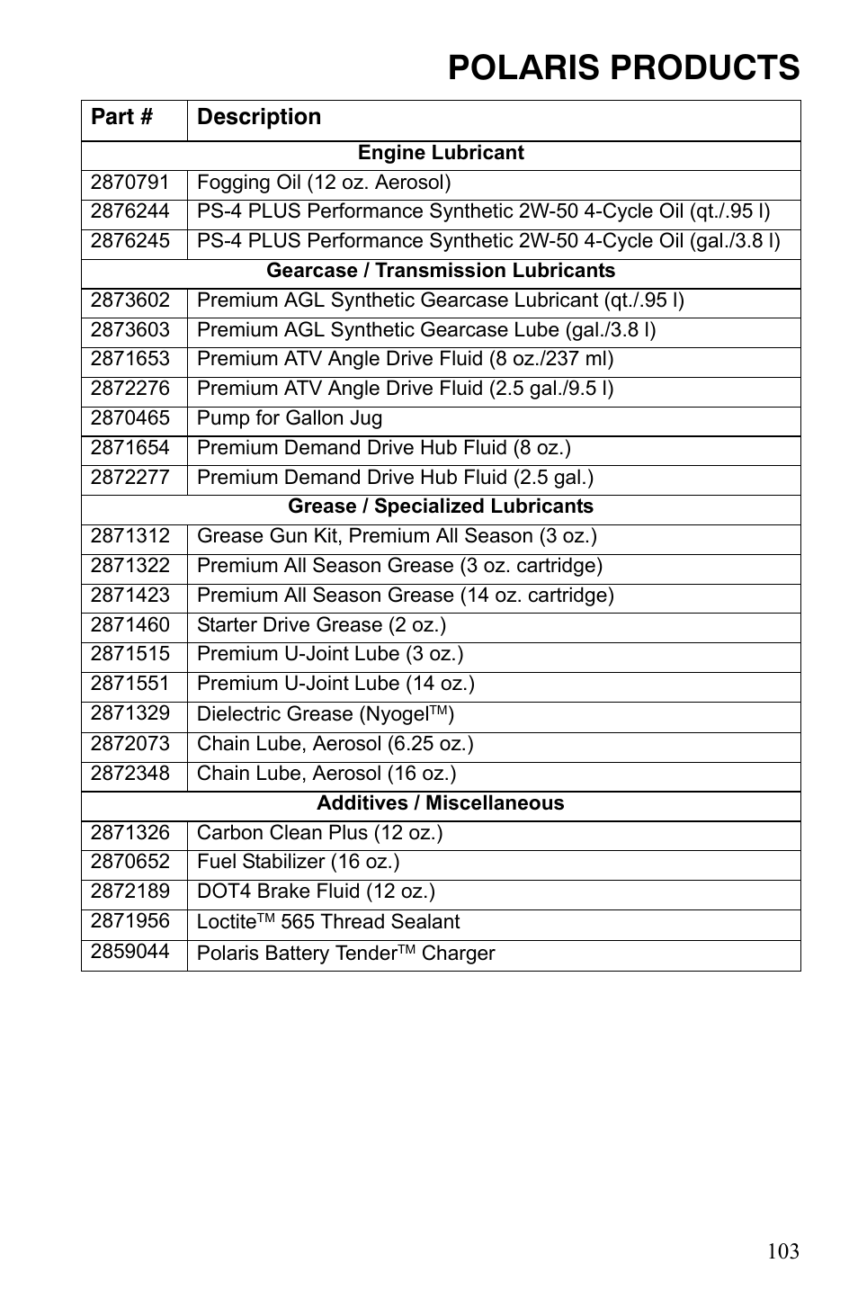 Polaris products | Polaris Trail Blazer 9921773 User Manual | Page 106 / 122