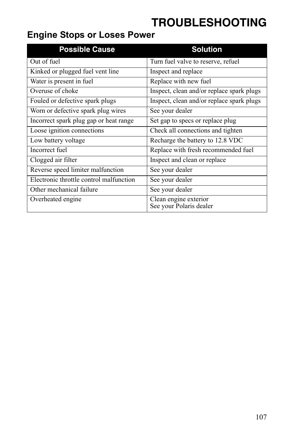 Troubleshooting, Engine stops or loses power | Polaris Trail Blazer 9921773 User Manual | Page 110 / 122