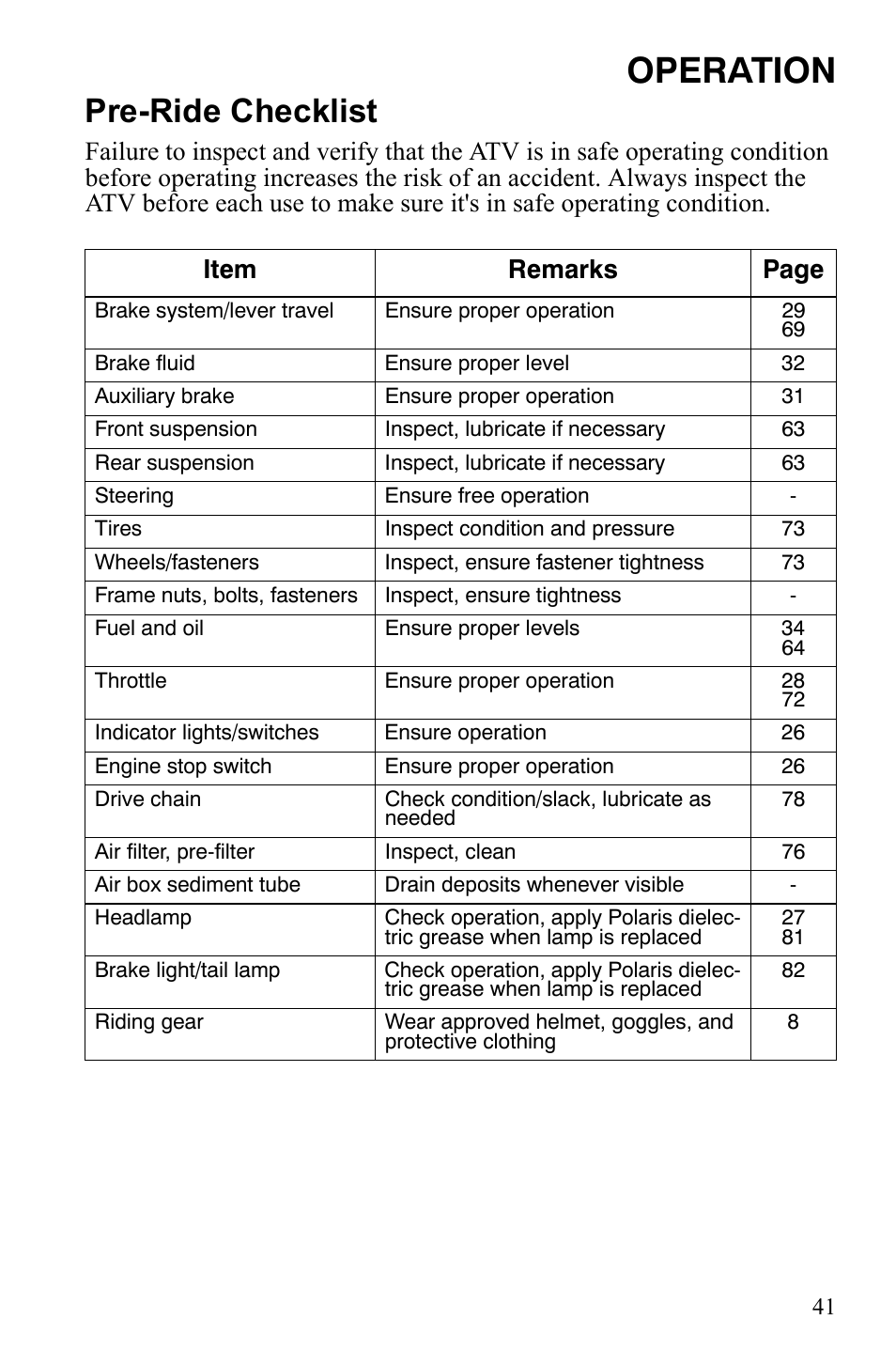 Operation, Pre-ride checklist | Polaris Trail Blazer 9921773 User Manual | Page 44 / 122