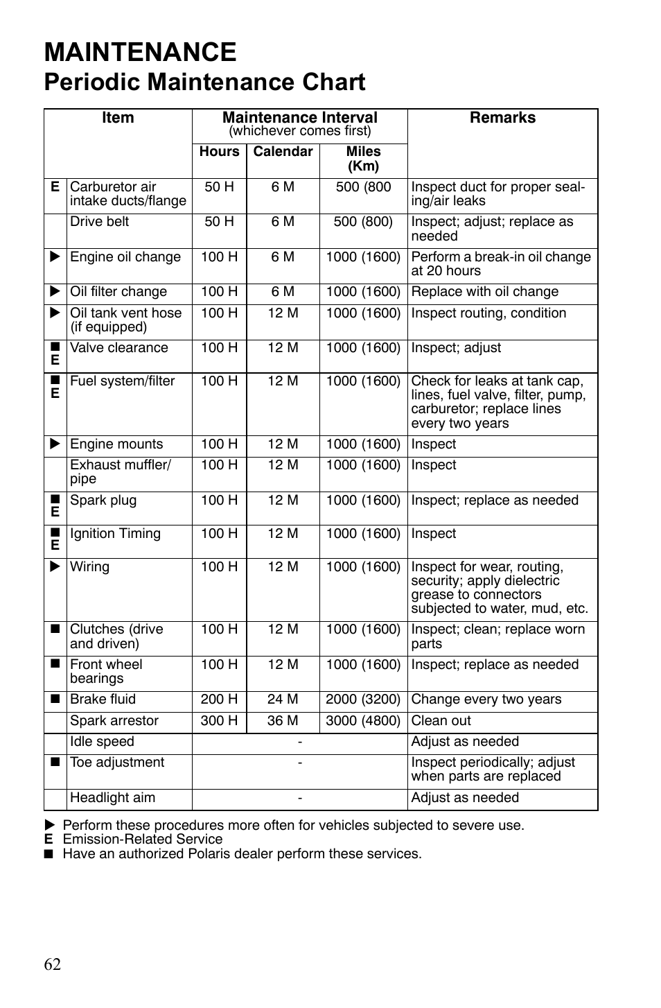 Maintenance, Periodic maintenance chart | Polaris Trail Blazer 9921773 User Manual | Page 65 / 122