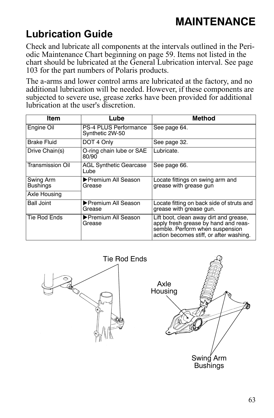 Maintenance, Lubrication guide | Polaris Trail Blazer 9921773 User Manual | Page 66 / 122