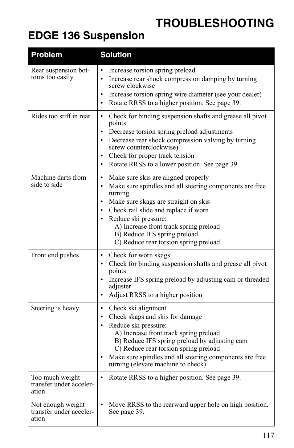 Troubleshooting, Edge 136 suspension | Polaris Trail Touring Deluxe User Manual | Page 120 / 139