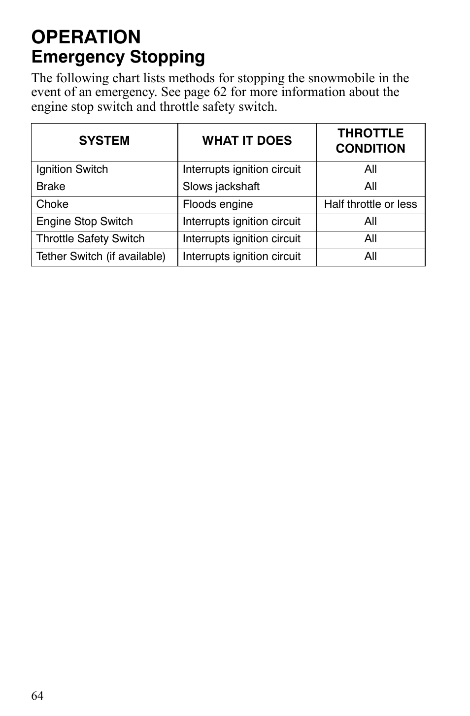 Operation, Emergency stopping | Polaris Trail Touring Deluxe User Manual | Page 67 / 139