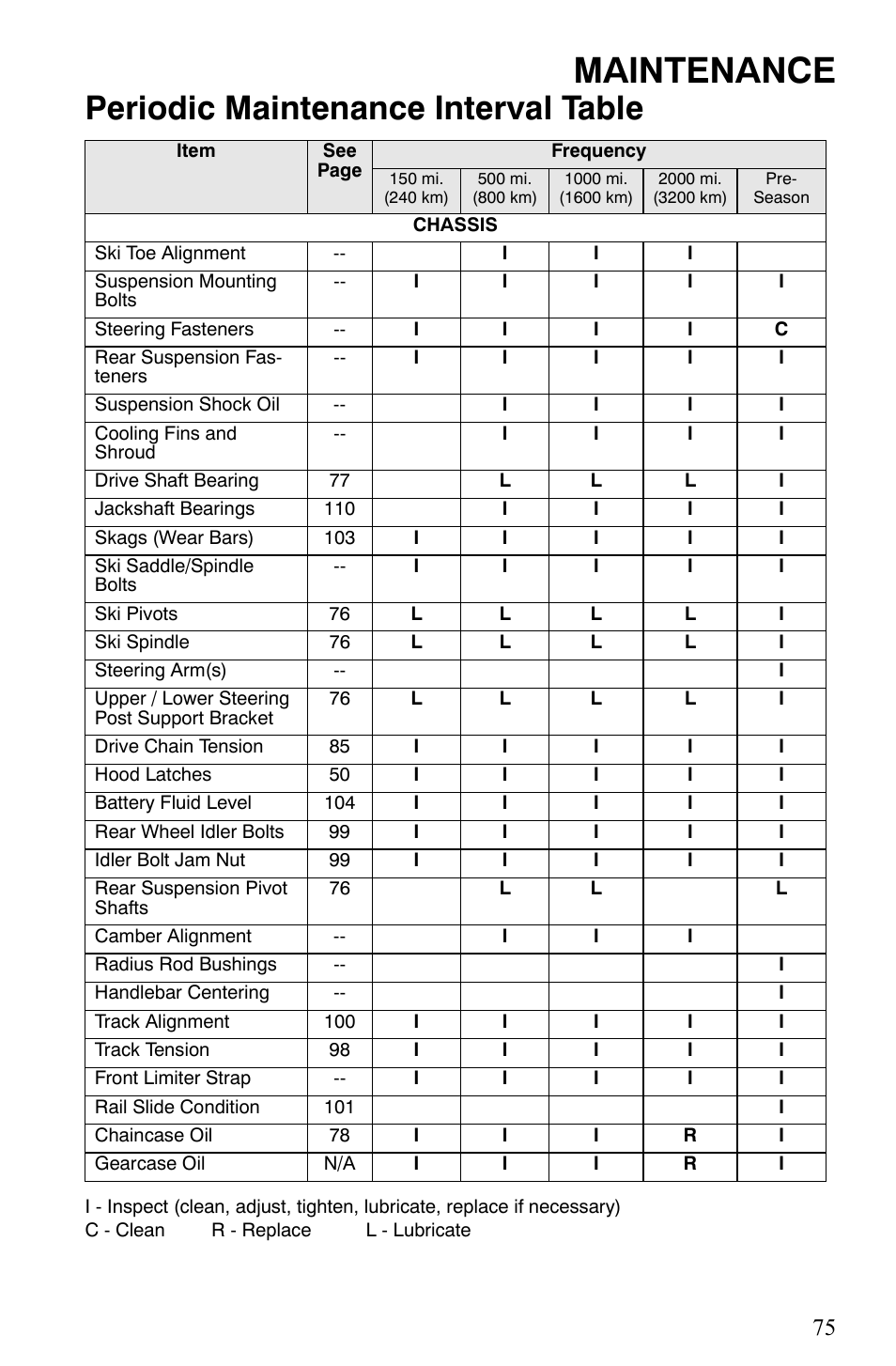 Maintenance, Periodic maintenance interval table | Polaris Trail Touring Deluxe User Manual | Page 78 / 139