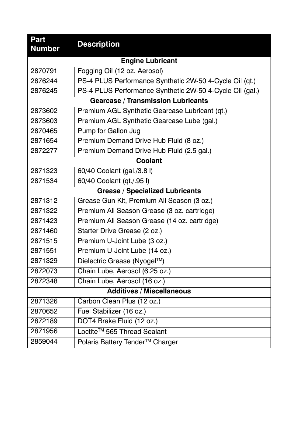 Polaris products | Polaris Sportsman 9921822 User Manual | Page 112 / 126